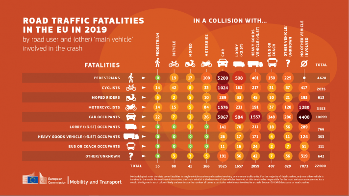 Infographic_road_fatalities_by_road_user_and_main_vehicle.png
