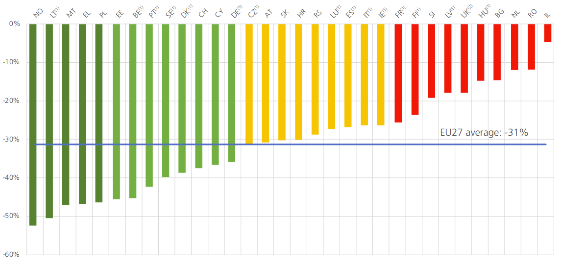 Relative change in road deaths between 2011 and 2021.png